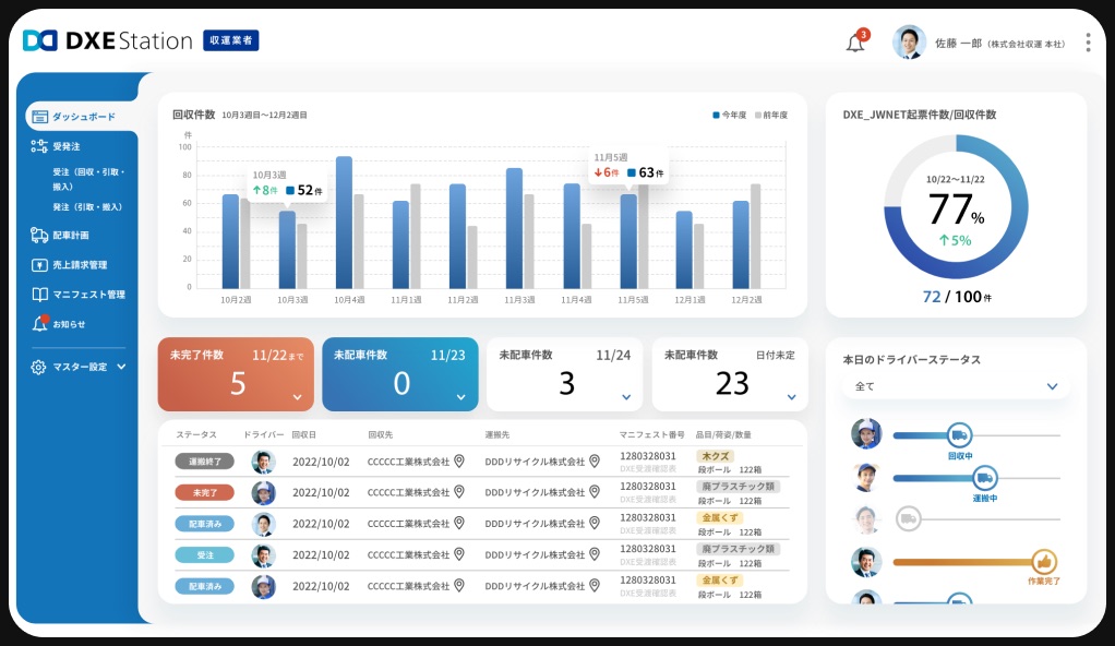 「DXE Station」収運業者向け運行管理ダッシュボード